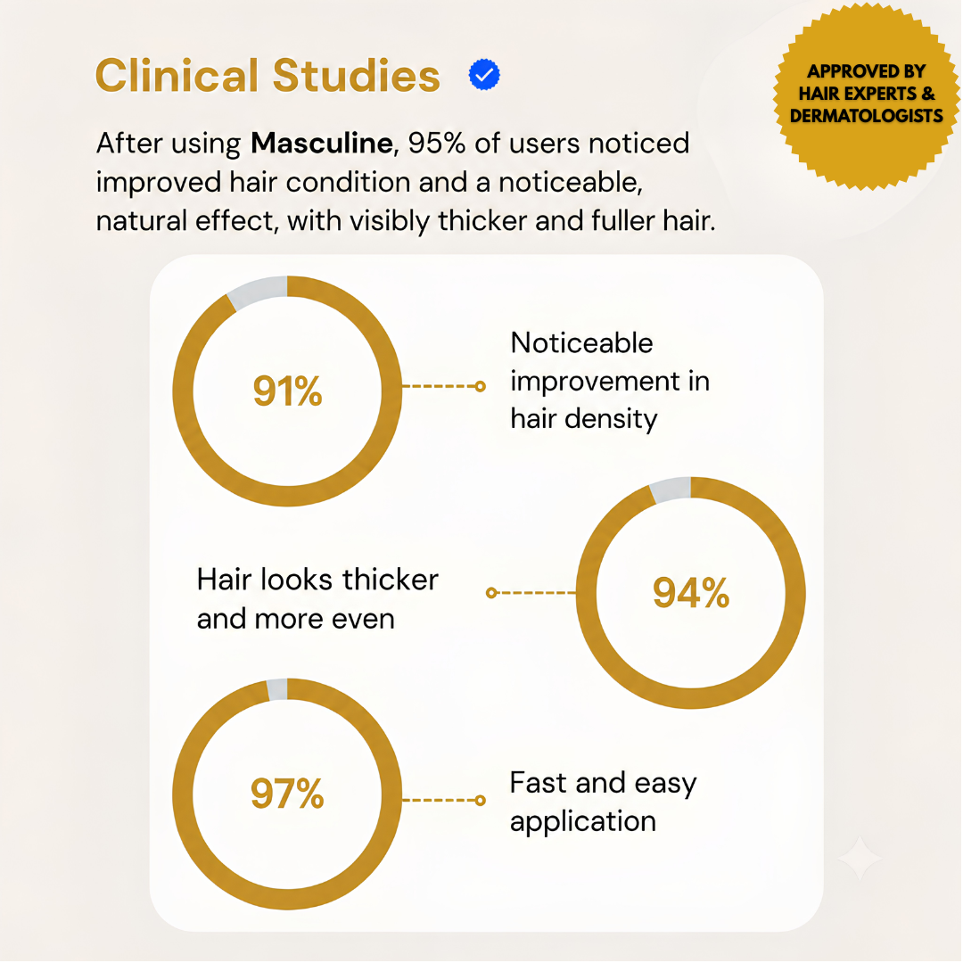 Masculine HairRich™ - Premium Hairloss Filler For Men